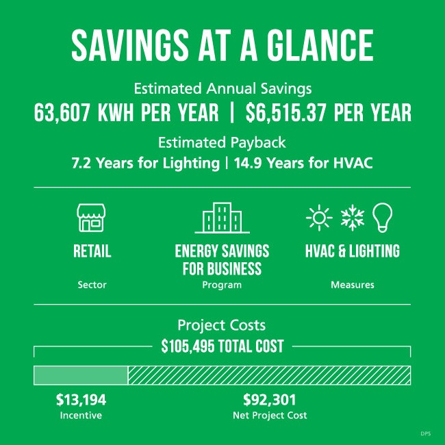 delmarva-power-sports-energy-efficiency-goes-full-throttle-delmarva