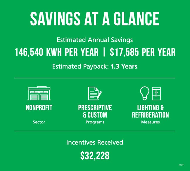 maryland-food-bank-serves-the-community-through-energy-savings-delmarva