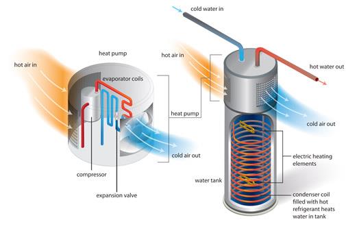 https://homeenergysavings.delmarva.com/sites/default/files/public/HWH_Image.jpg